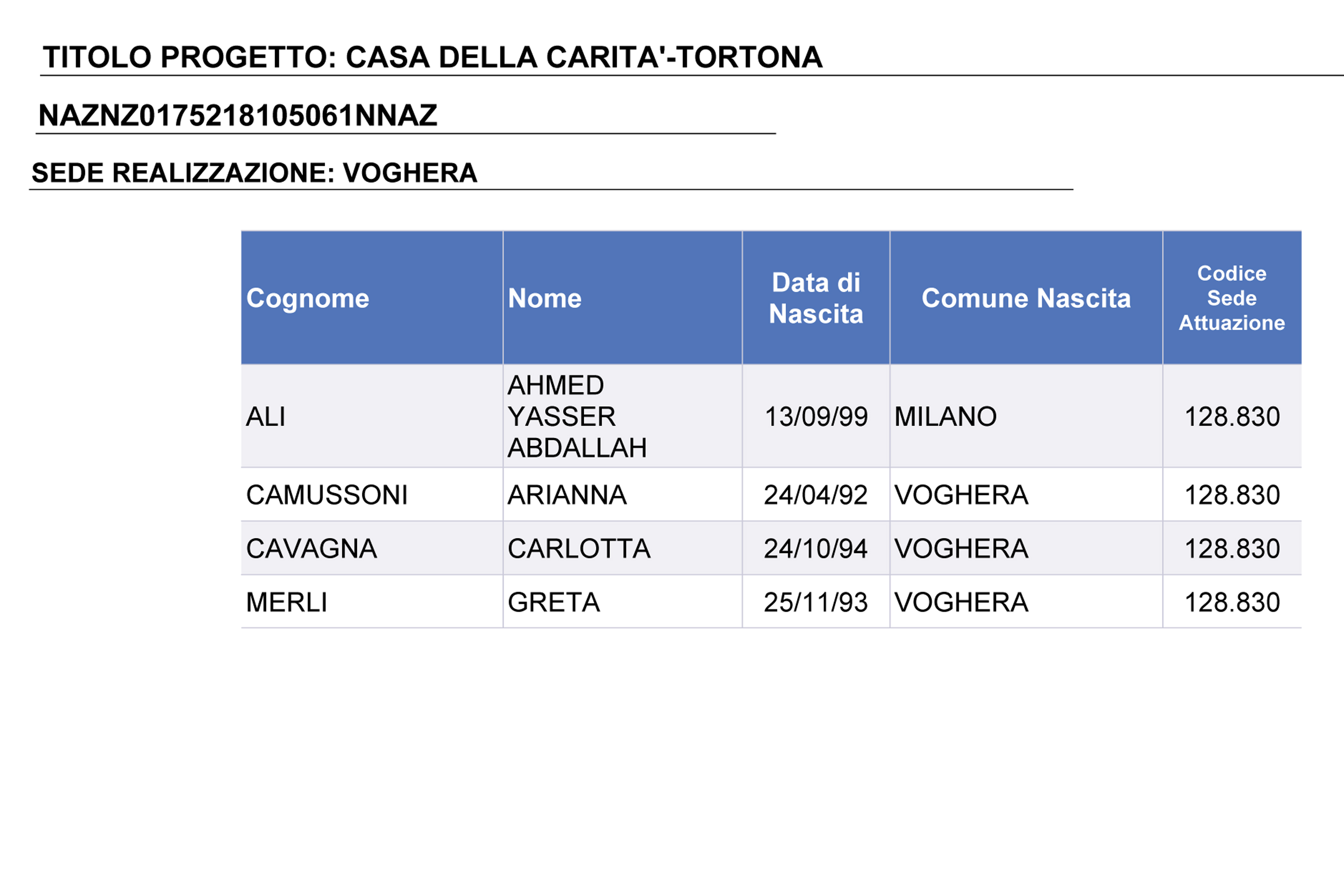 Servizio Civile Nazionale 2018